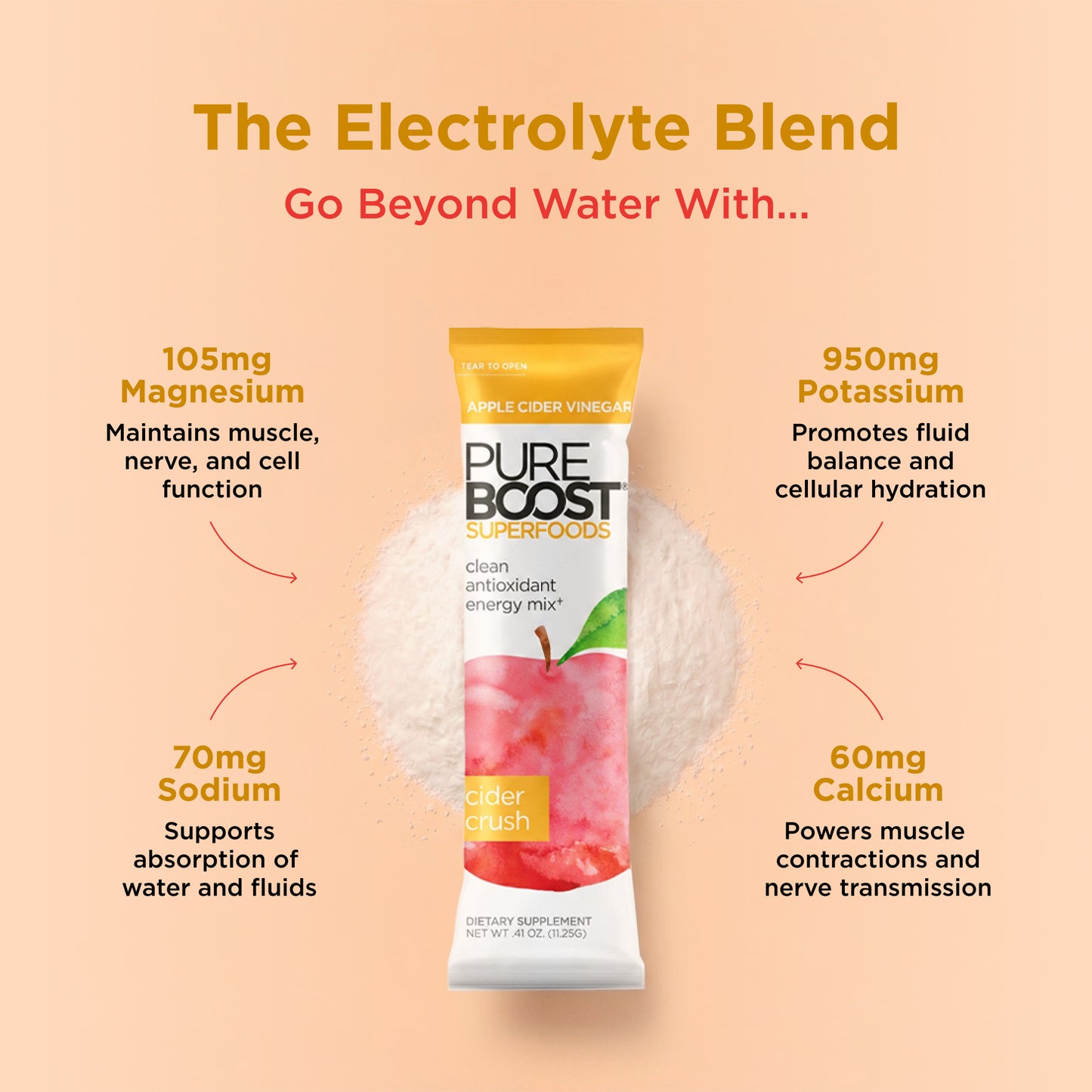 Pureboost Superfoods