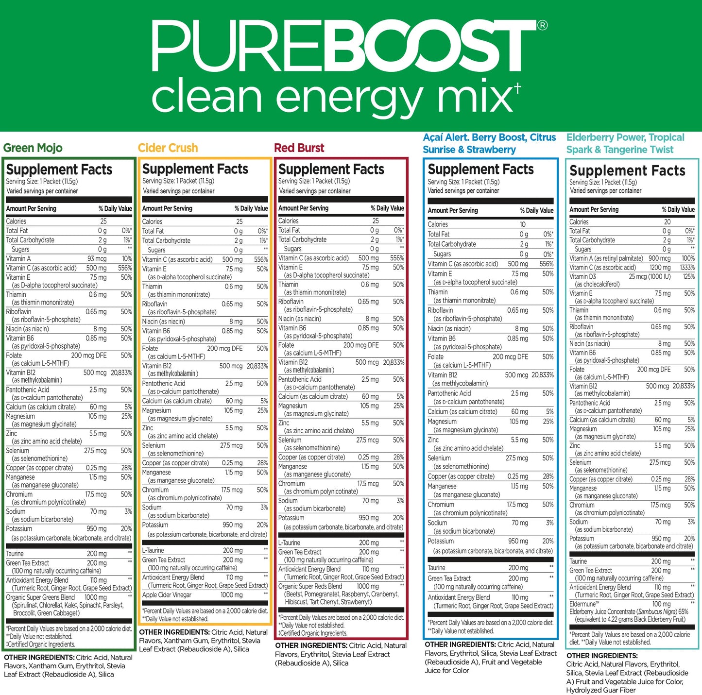 Pureboost Clean Energy
