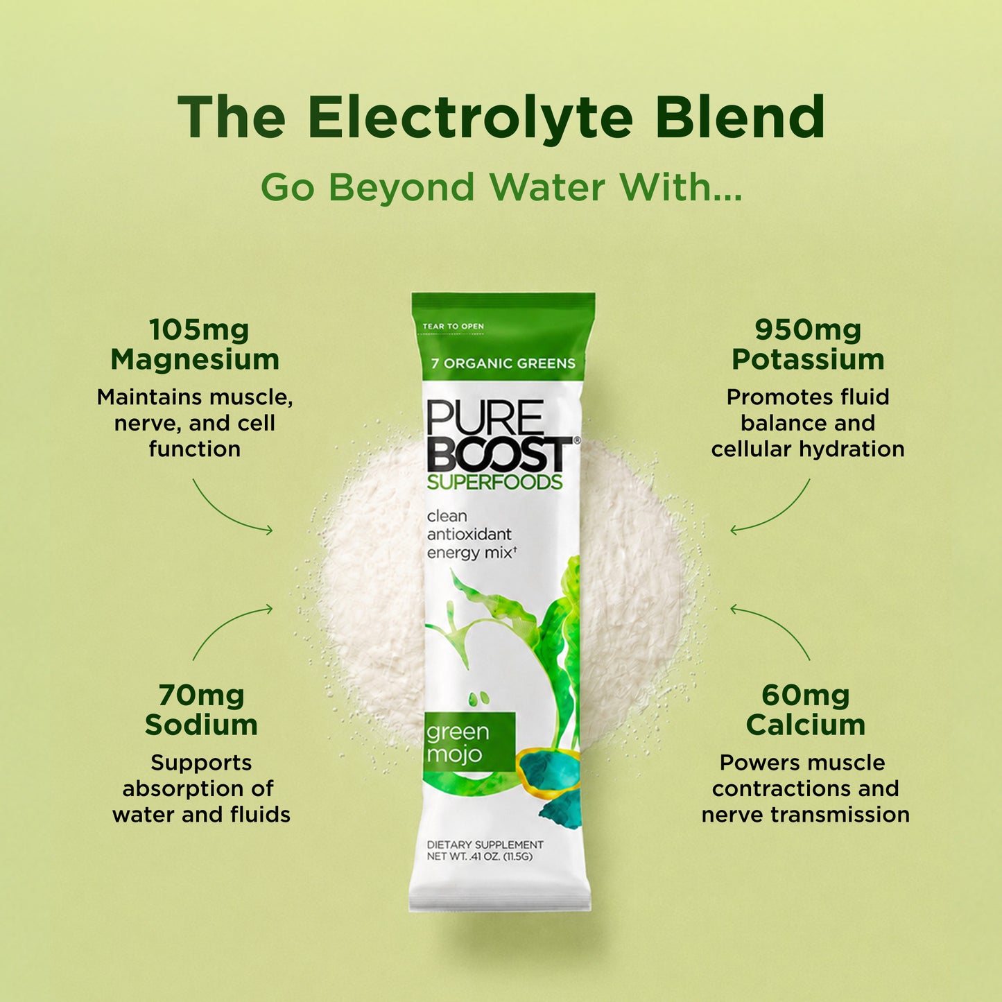 Pureboost Superfoods