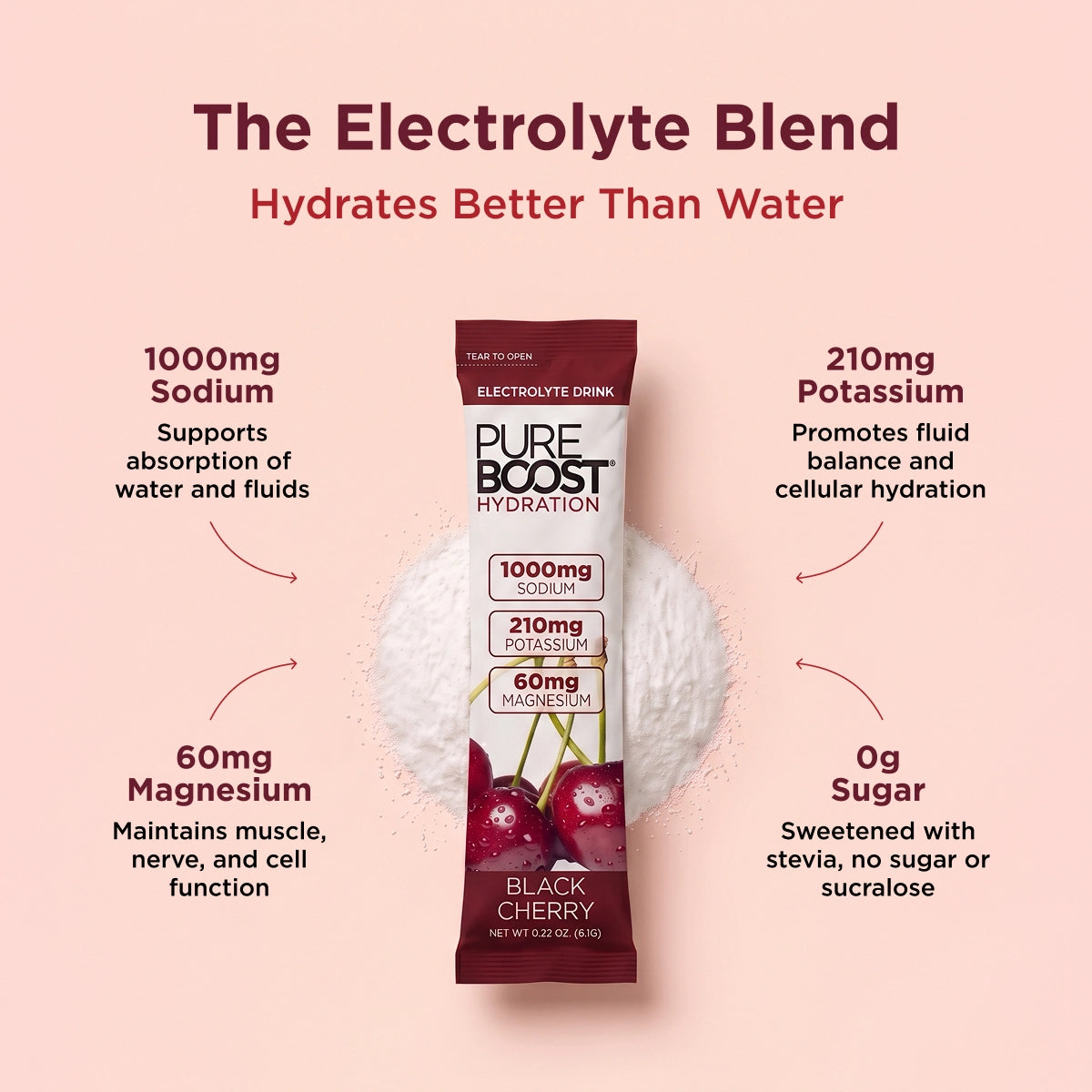 Pureboost Hydration Black Cherry 14 Pack