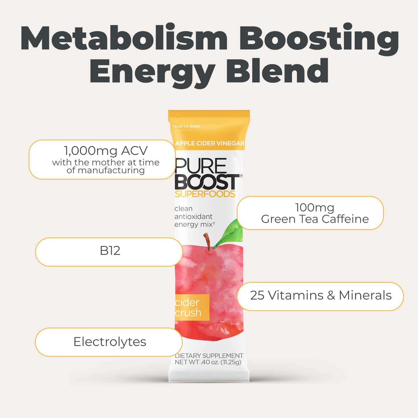 Clean Energy Drink Mix | No Sugar. No Surcralose. No Crash – Pureboost