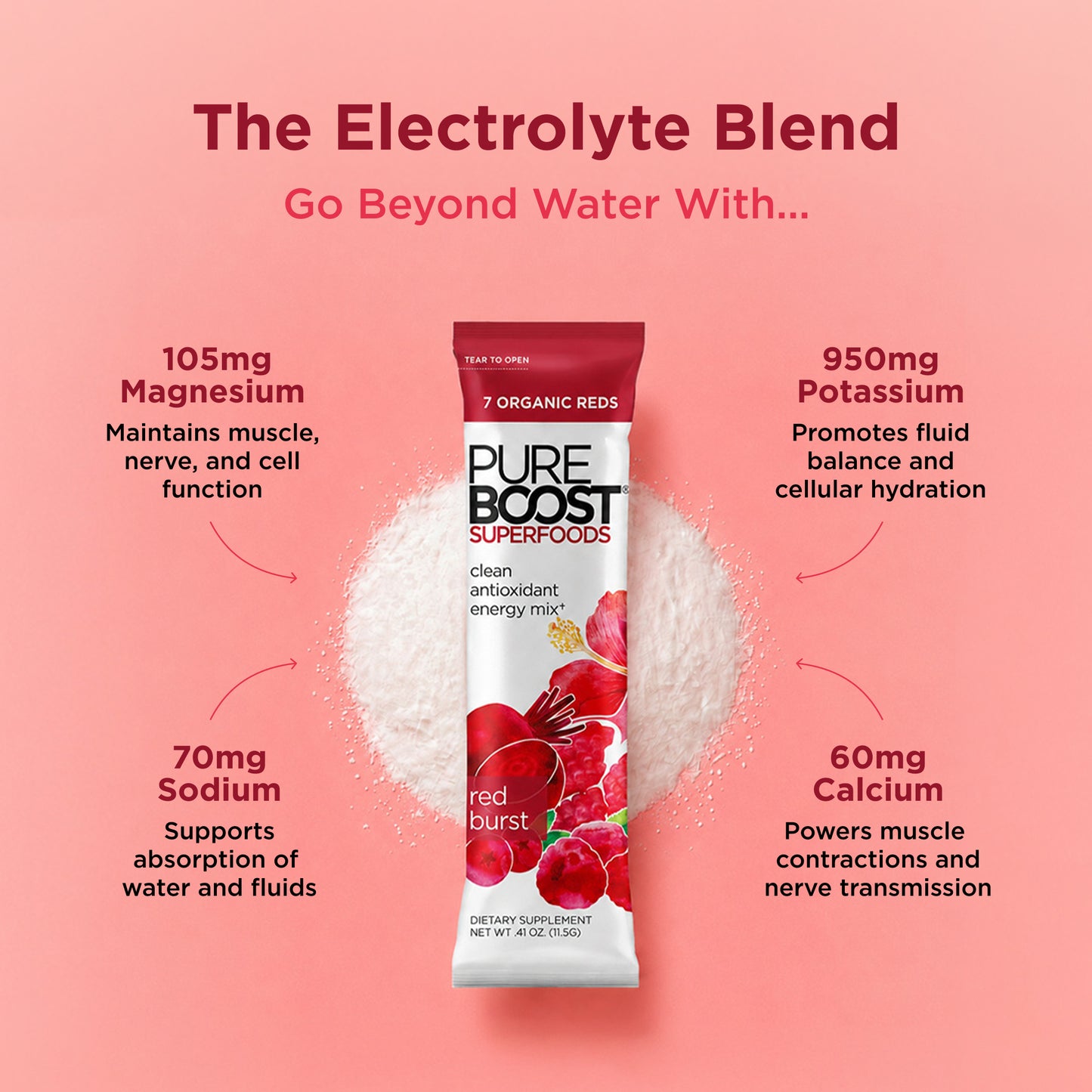 Pureboost Superfoods